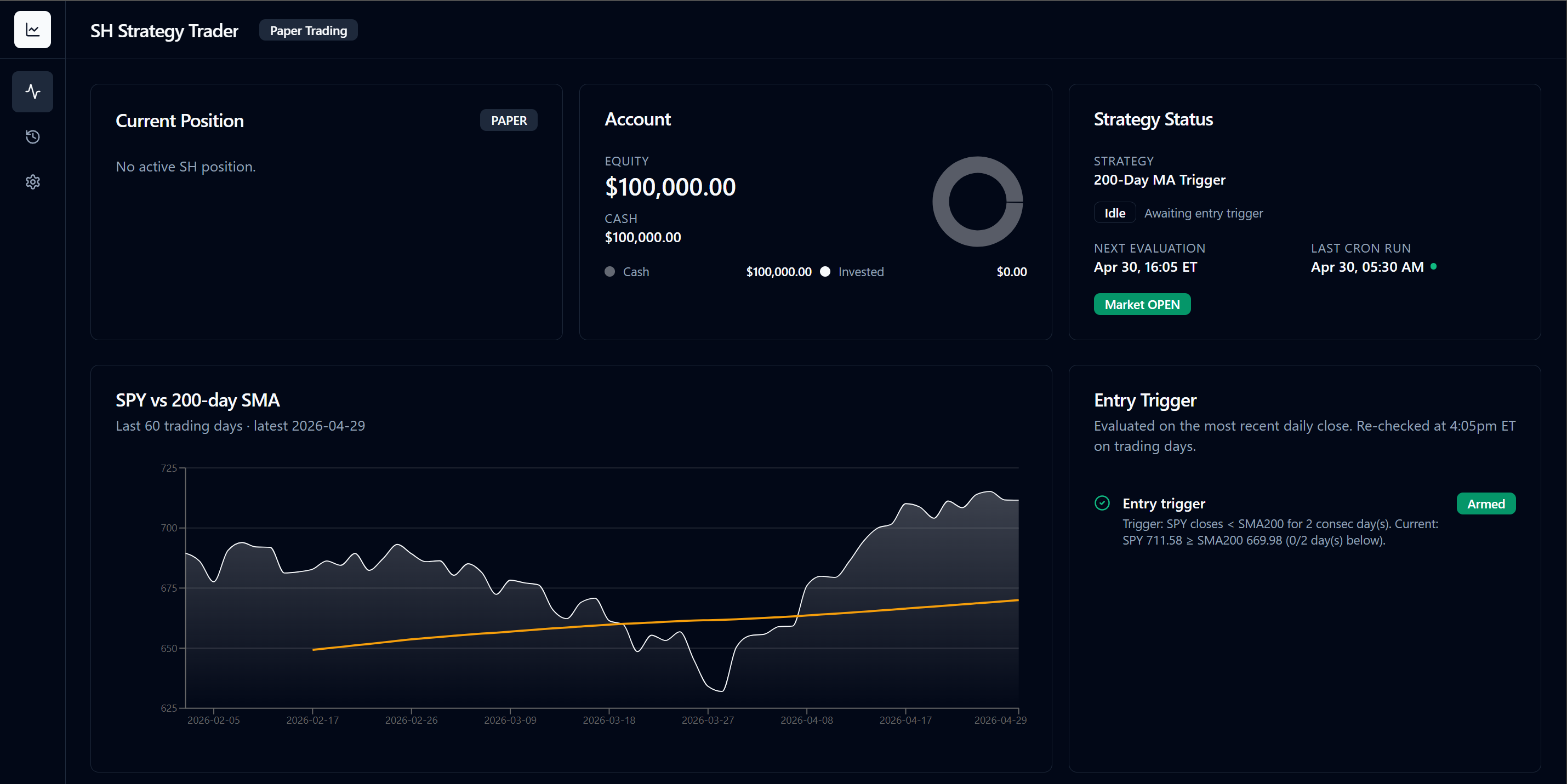 SH Strategy Trader